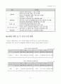 북미자유무역협정(NAFTA)의 효과와 평가 6페이지