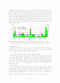 기후변화(climate change)에 대해 6페이지