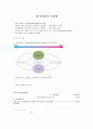 물질 순환, 물질의 화학 순환계(탄소순환,인순환,질소순환,황순환,철순환 등) 1페이지