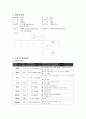 비중격만곡증, 만성 비후성 비염 케이스 스터디 6페이지