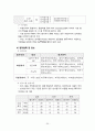 다면평가제도의 허와 실 21페이지