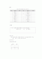 전기의 기본에 대한 이해 3페이지