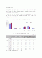 우리나라 노인일자리창출에 대한 정책적 제언 12페이지