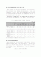 우리나라 노인일자리창출에 대한 정책적 제언 14페이지