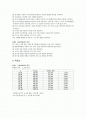 [일반물리학실험Ⅰ] 11장. 단조화운동 (결과레포트) 2페이지