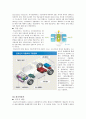 전기자동차연료전지하이브리드카 견학 보고서 5페이지