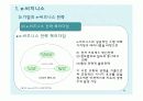 국제경영의 특수논제 (e-비즈니스/중국경제/윤리경영) 14페이지