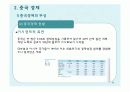 국제경영의 특수논제 (e-비즈니스/중국경제/윤리경영) 19페이지