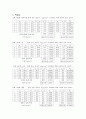 [일반물리학실험Ⅰ] 15장. 물질의 비중 측정(결과레포트) 3페이지