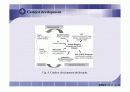 수상개질(aqueous-phase catalytic reforming)을 이용한 수소생산에 관한 내용 7페이지