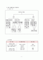 (A+)과학과 교수학습 지도안  5페이지