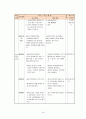 (A+)과학과 교수학습 지도안  20페이지