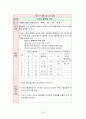 (A+)과학과 교수학습 지도안  22페이지