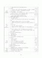 보육실습일지 / 실습소감 / 종합평가 / 아동관찰 사례연구 - 한달분량(96페이지) 30페이지