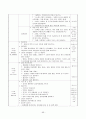 보육실습일지 / 실습소감 / 종합평가 / 아동관찰 사례연구 - 한달분량(96페이지) 69페이지