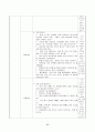 보육실습일지 / 실습소감 / 종합평가 / 아동관찰 사례연구 - 한달분량(96페이지) 86페이지