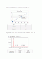 초임계 유체 결과 레포트 7페이지