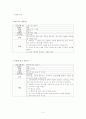 사회복지실습: 노인병원 - 중풍, 치매노인을 위한 집단요법 월계획표  2페이지