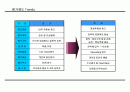 목표관리에 관하여 2페이지