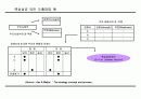 목표관리에 관하여 21페이지