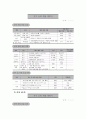 퍼스널 리더십의 개념과 중요성 5페이지