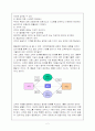 고객의 정의와 개념(특징, 고객만족, 고객만족경영등)과 기업고객(정의와 개념, 기업고객의 형태, 잠재적 가치)등 2페이지