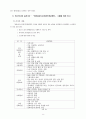 욕구조사를 통한 설문지 작성 등 조사실무 11페이지