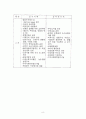 지역사회 욕구조사 설문 8페이지