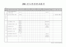 안전보건관리업무 계획서 3페이지