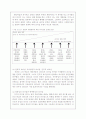 리더쉽과 상황별, 유형별  리더쉽 2페이지