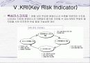 은행의 리스크 관리 현황  17페이지