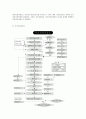 유가증권시장에 대한 이해 12페이지