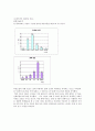 한국사회에서의 비혼모들의 실태와 일반 대중의 인식 4페이지