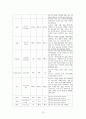 일반외과 담석 케이스 (A+) 13페이지