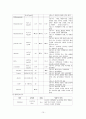 일반외과 담석 케이스 (A+) 15페이지