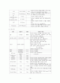 일반외과 담석 케이스 (A+) 16페이지