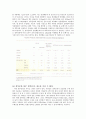 한반도 대운하(경부대운하 중점) 반대입장 - 경제성의 허구, 수송시간 비교, 부정적인 환경성, 외국사례 분석 16페이지