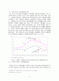 외환위기, 글로벌 금융위기 사태 이후 한국의 가계부채의 변화와 소득양극화에 따른 문제점 및 대응방안 4페이지