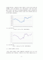 외환위기, 글로벌 금융위기 사태 이후 한국의 가계부채의 변화와 소득양극화에 따른 문제점 및 대응방안 21페이지