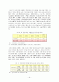 외환위기, 글로벌 금융위기 사태 이후 한국의 가계부채의 변화와 소득양극화에 따른 문제점 및 대응방안 26페이지