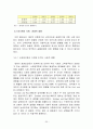 외환위기, 글로벌 금융위기 사태 이후 한국의 가계부채의 변화와 소득양극화에 따른 문제점 및 대응방안 30페이지