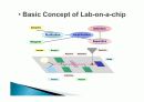 랩온어칩,Lab-on-a-Chip(LOC)에 대한 조사및 응용 4페이지