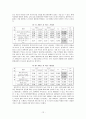 대학행정서비스에 대한 학생들의 만족도(서브퀄을 중심으로 - 동양대학교중심으로) 12페이지