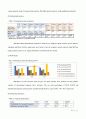 월마트 기업분석 (영문자료) 4페이지