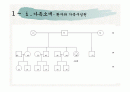 조울증 환자 가족환경에 대한 분석  2페이지