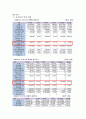 철원군 농공단지 문제와 해결방안 및 개발 방향 11페이지