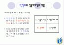 성공리더쉽 파워포인트 20페이지