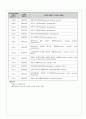 암환자 의료비 지원사업 6페이지