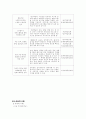 유러닝 분석 10페이지