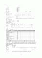 정신과 case (Bipolar Ⅰ disorder(manic)) 13페이지